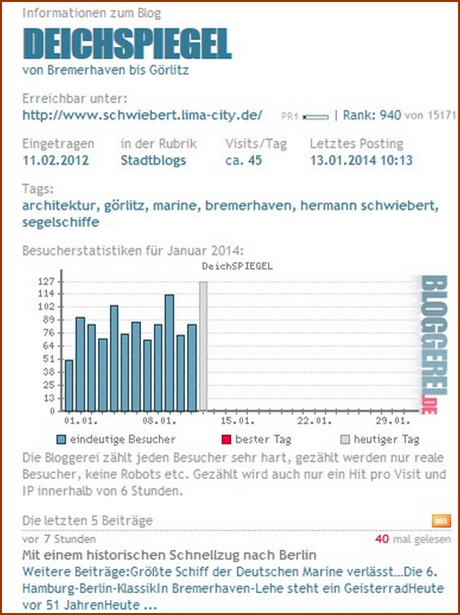 Ranking DeichSPIEGEL