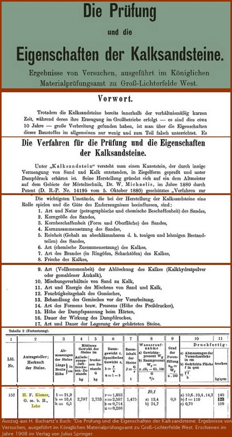 Prüfung und Eigenschaften der Kalksandsteine